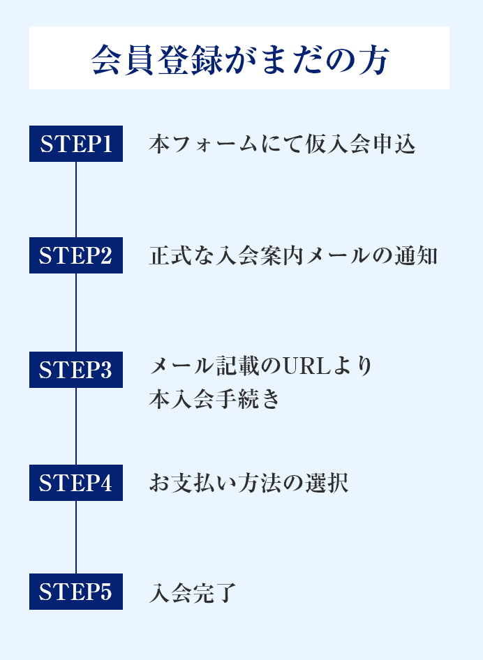 【会員登録がまだの方】
STEP1　本フォームにて仮入会申込
STEP2　正式な入会案内メールの通知
STEP3　メール記載のURLより
本入会手続き
STEP4　お支払い方法の選択
STEP5　入会完了